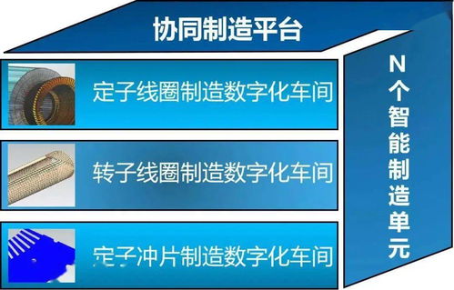 盤點十三五 智能制造數(shù)字化工廠建設(shè)與數(shù)字文化創(chuàng)意內(nèi)容應(yīng)用服務(wù)融合發(fā)展之路