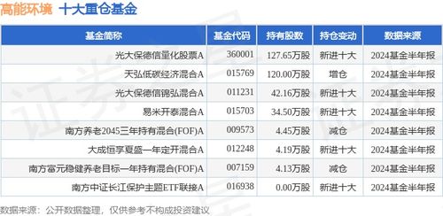穿透增收不增利與應收賬款暗礁 高能環境（603588）2024年中報深度審視
