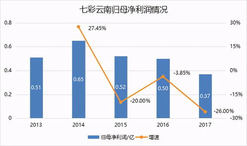 七彩云南深陷普洱炒作江湖 上千萬應(yīng)收賬款血本無歸