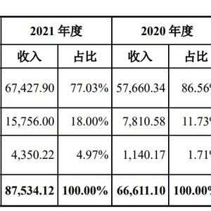 平安電工申購在即 謹防應收賬款逾期與貿易融資合規風險