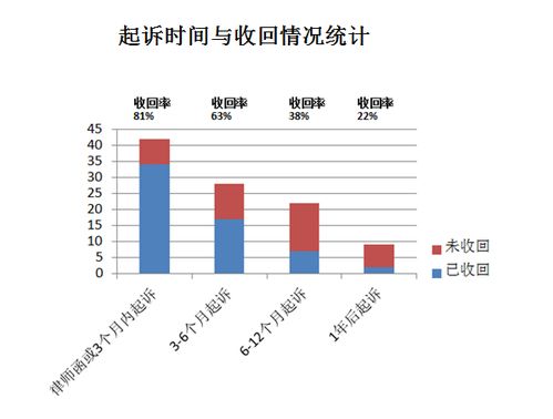 應收賬款收不回來？你可能犯了這七忌 以受讓應收賬款方式提供貿易融資的風險警示