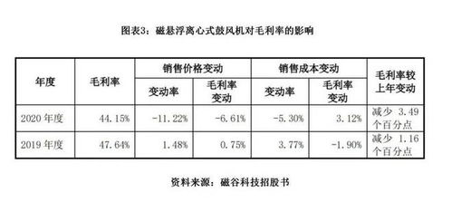 磁谷科技困境調(diào)查報(bào)告 價(jià)格戰(zhàn)、毛利率雪崩與應(yīng)收賬款融資的內(nèi)外交困