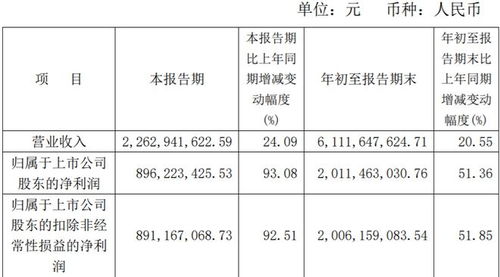 暴雷三季報(bào)砸跌停片仔癀，應(yīng)收賬款隱患持續(xù)發(fā)酵