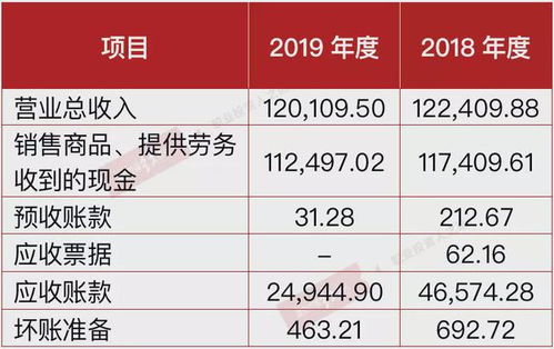 德昌股份的困境 客戶掣肘、排他限制與應收賬款迷局