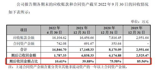 搶灘IPO的數(shù)字孿生賽道入局者 四方偉業(yè)的革新與挑戰(zhàn)