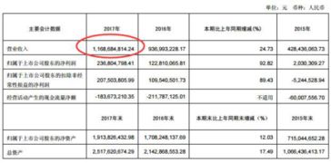 廣譽(yù)遠(yuǎn)股價(jià)百天腰斬，應(yīng)收賬款10億元逼近全年?duì)I收 貿(mào)易融資風(fēng)險(xiǎn)浮出水面