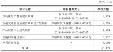 科安達(dá)會(huì)計(jì)差錯(cuò)連改3年 財(cái)務(wù)數(shù)據(jù)頻遭修正，應(yīng)收賬款風(fēng)險(xiǎn)暗藏