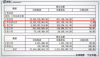比亞迪應(yīng)收賬款里的故事 以受讓應(yīng)收賬款的方式提供貿(mào)易融資