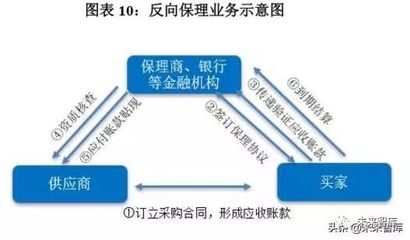 供應(yīng)鏈金融創(chuàng)新發(fā)展報(bào)告2019