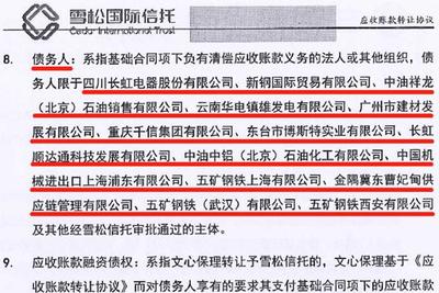 雪松信托迷霧 220億底層資產(chǎn)盡數(shù)虛無